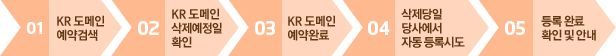 .KR ����˻�