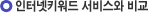 Internet Keyword Service ºñ±³